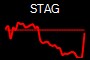 STAG